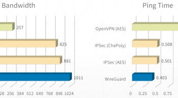 wireguard-example封面