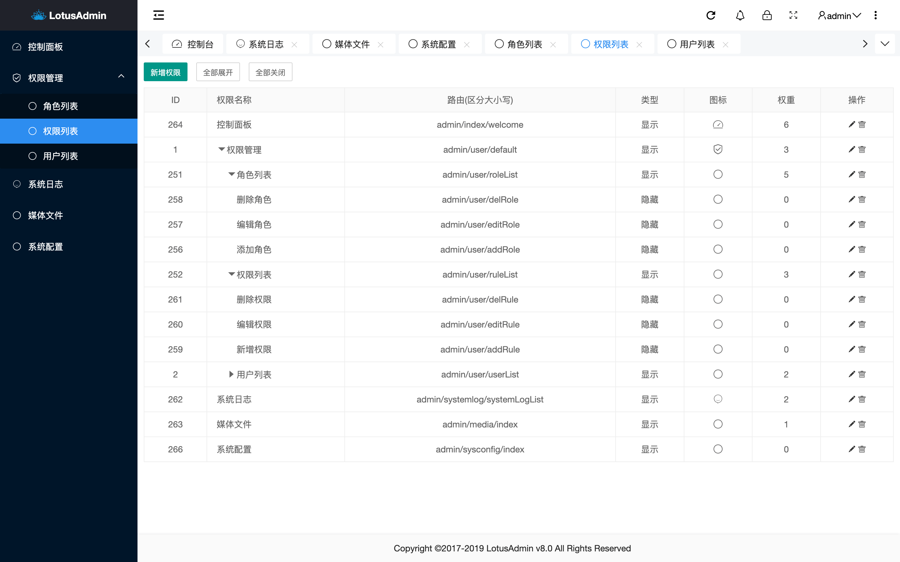 权限管理